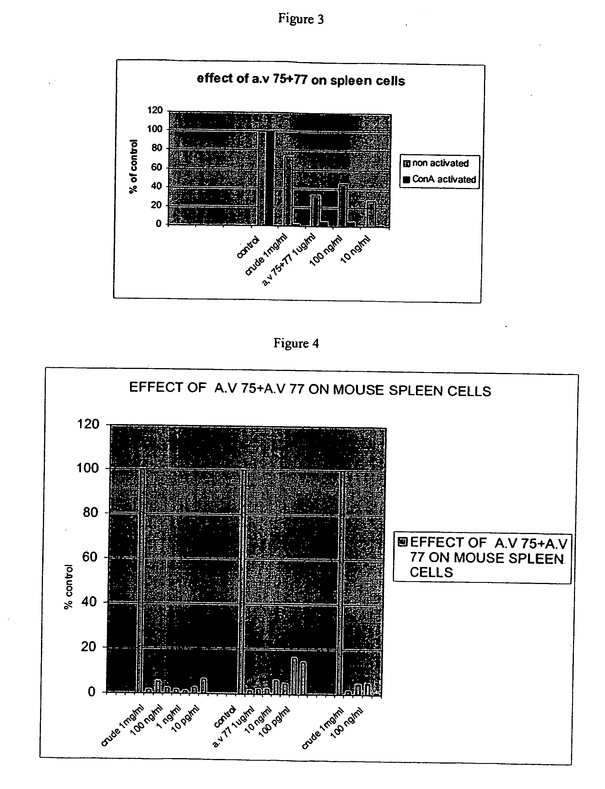 Novel compounds for use in the treatment of autoimmune diseases, immuno-allergical diseases and organ or tissue transplantation rejection