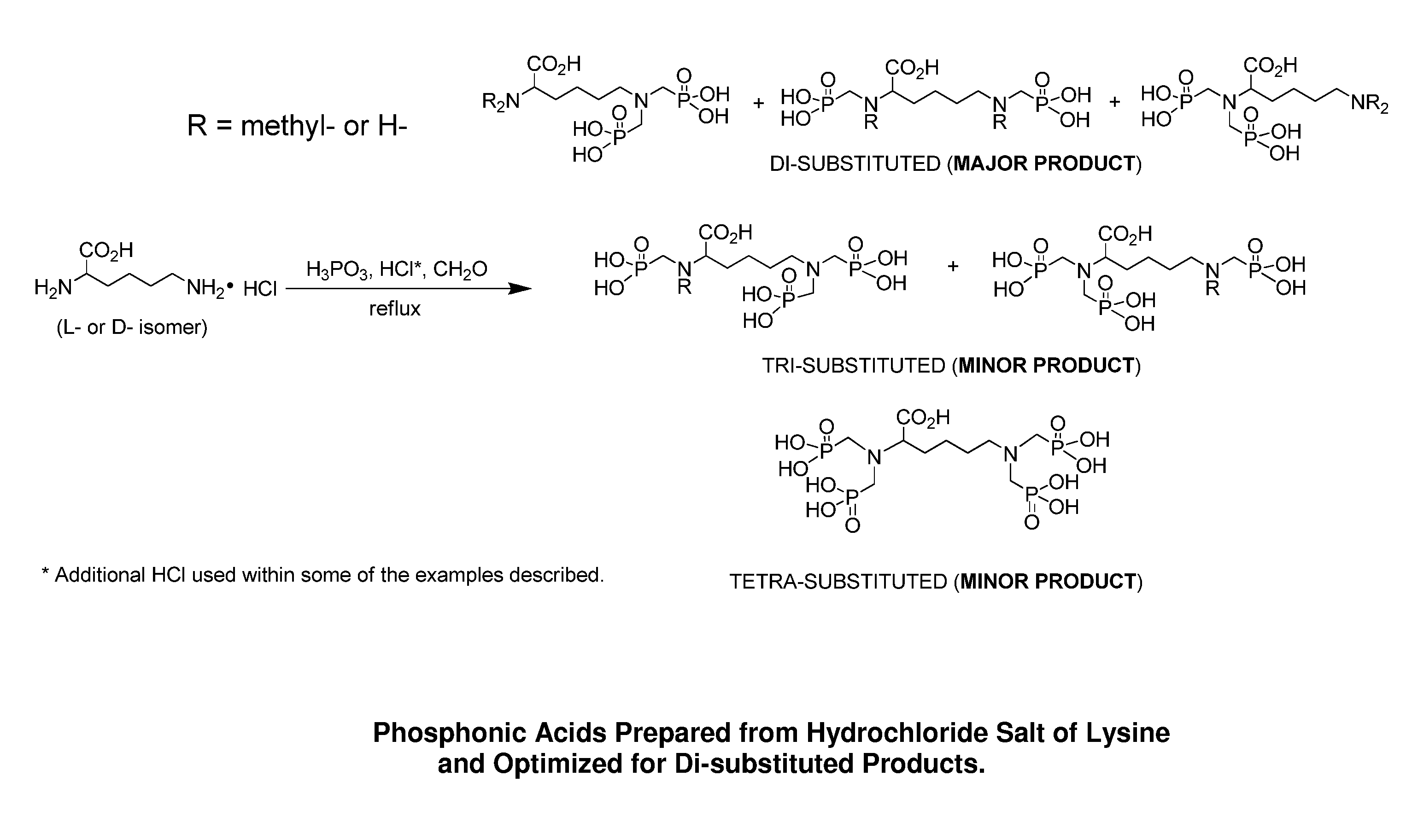 Preparation of environmentally acceptable scale inhibitors