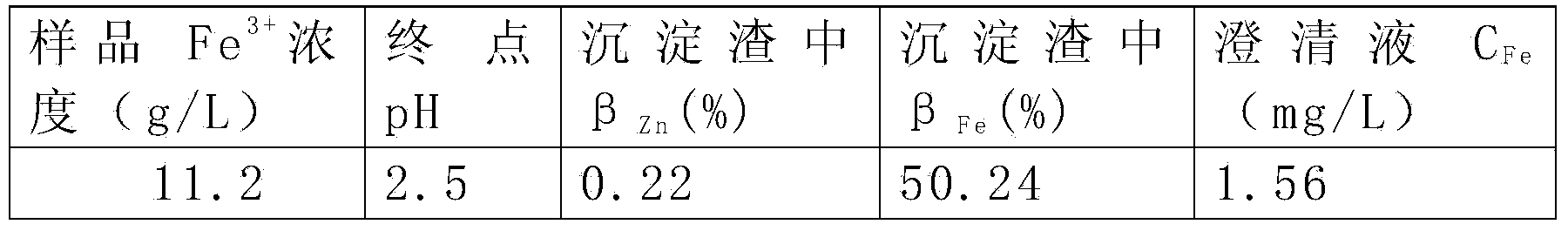 Uniform aerating double-layered glass reaction kettle