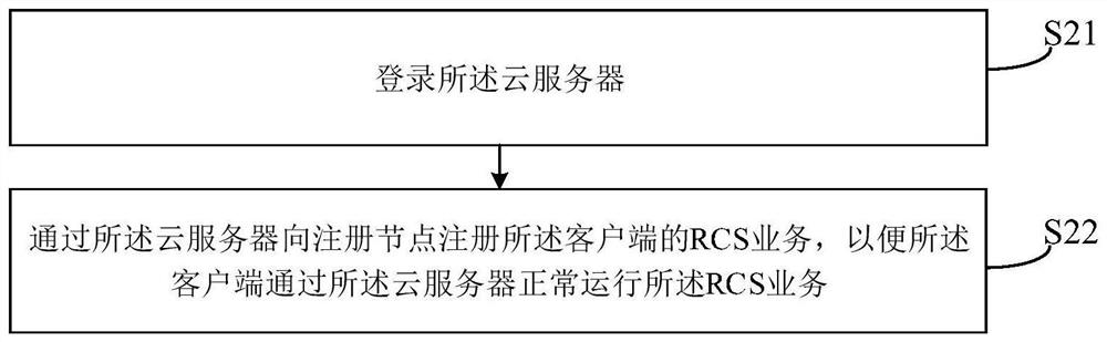 Message processing method and device, storage medium and electronic equipment