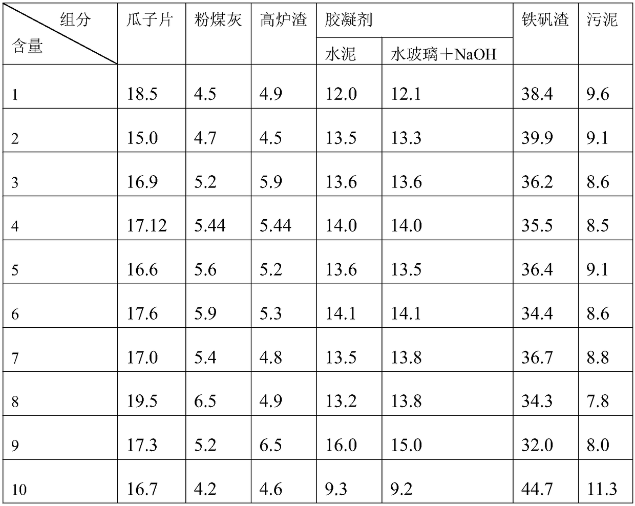 Resource utilization method for zinc hydrometallurgy jarosite residue and sewage treatment sludge