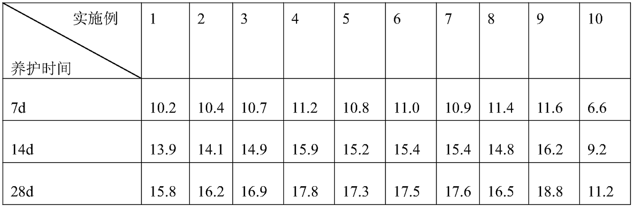 Resource utilization method for zinc hydrometallurgy jarosite residue and sewage treatment sludge