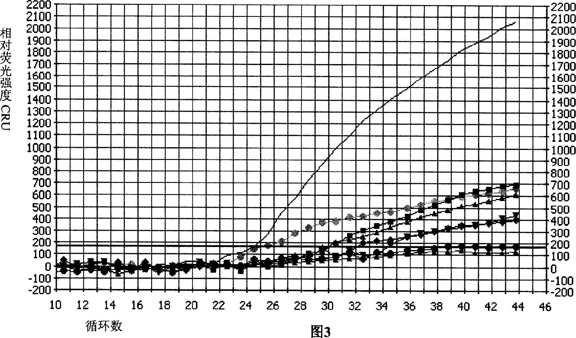 Multiple fluorescence PCR detection reagent for detecting pathogenicity of streptococcus suis serotype 2 and method