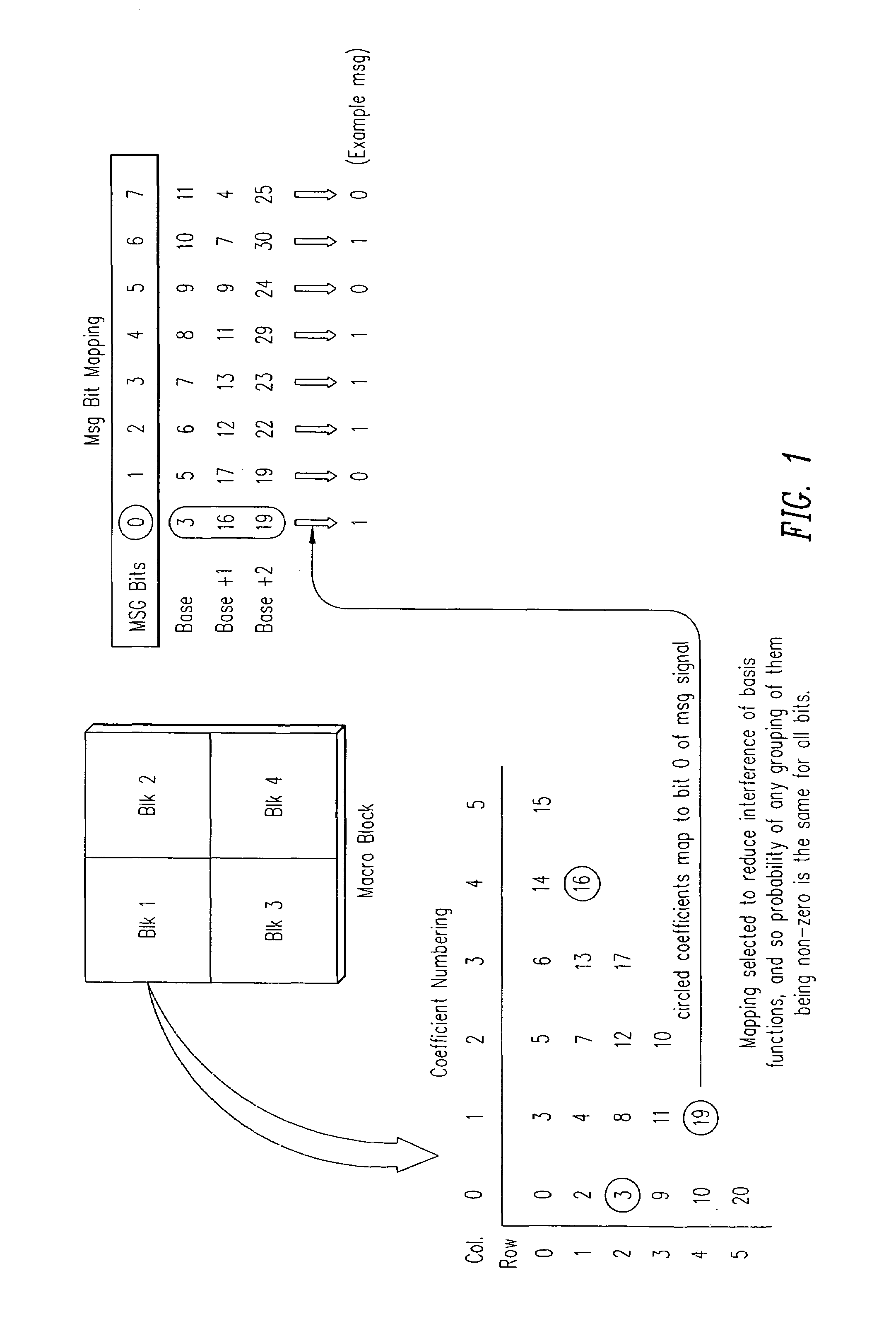 Transform domain watermarking of image signals