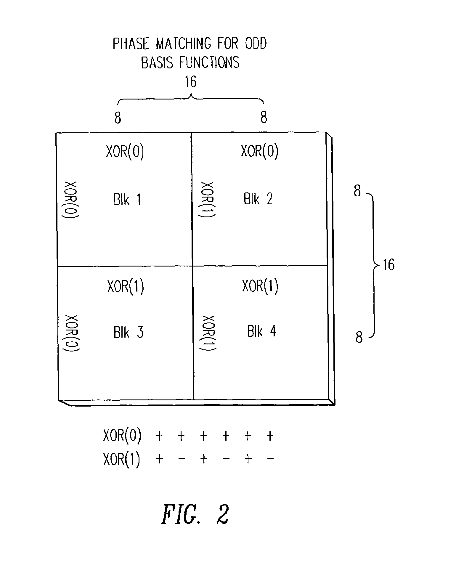 Transform domain watermarking of image signals