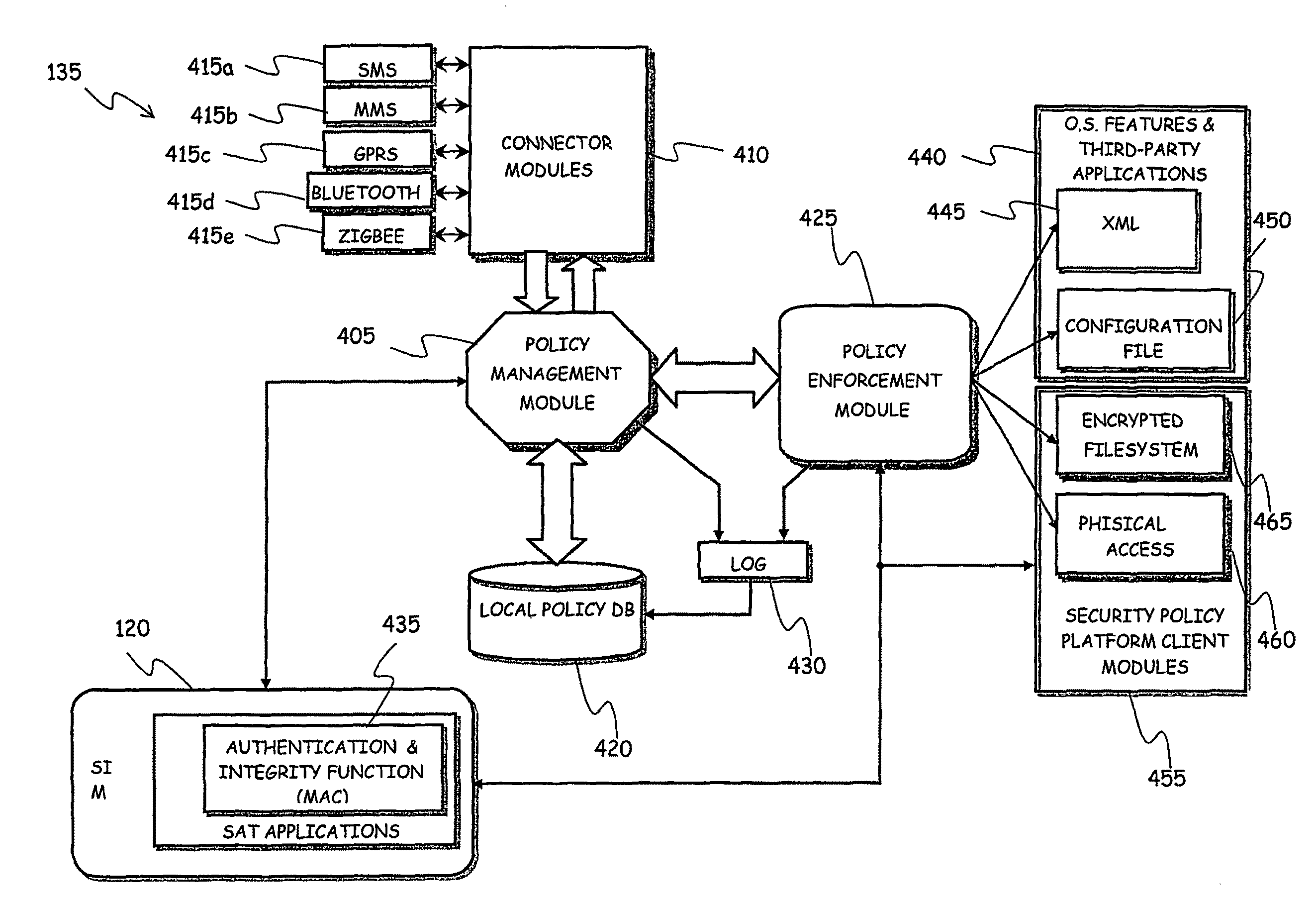 System for enforcing security policies on mobile communications devices