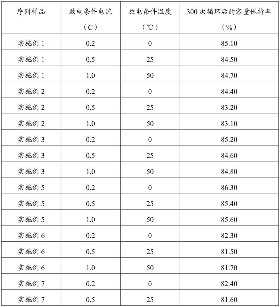 Lithium ion battery formation method