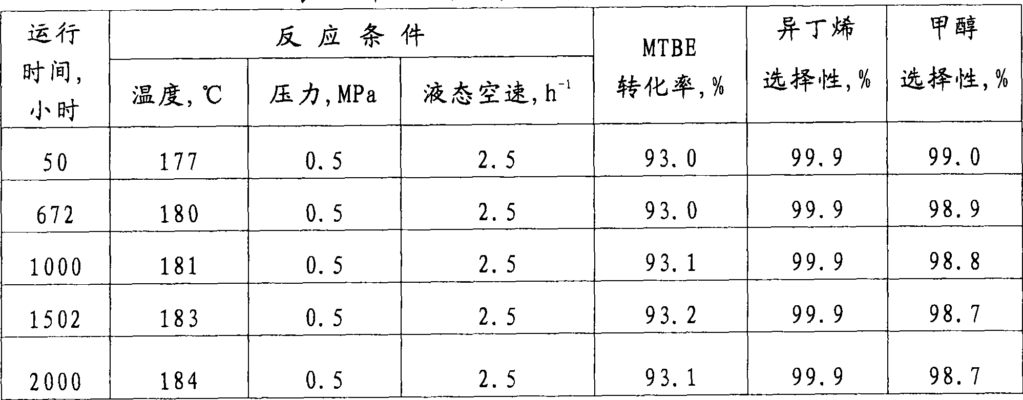 Catalyst for preparing tert-olefins by cracking tert-alkyl ethers, preparation method and application thereof