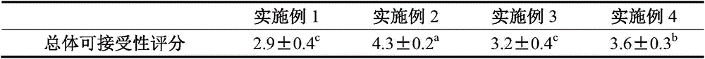 A kind of processing method of two-color sheep blood tofu