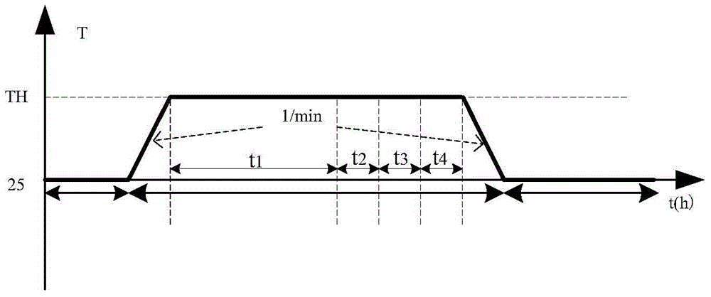 System for detecting performance of GPON system