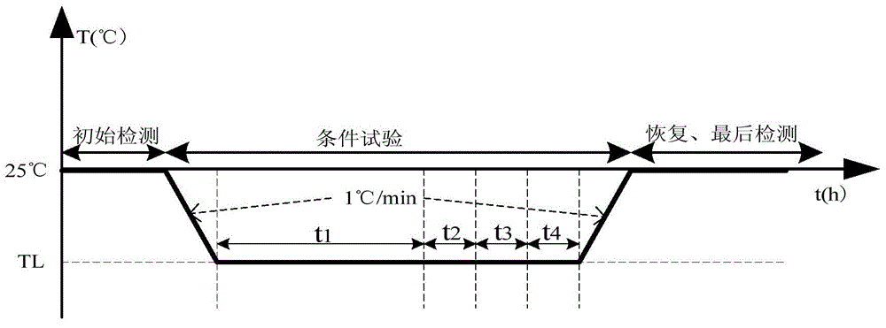 System for detecting performance of GPON system