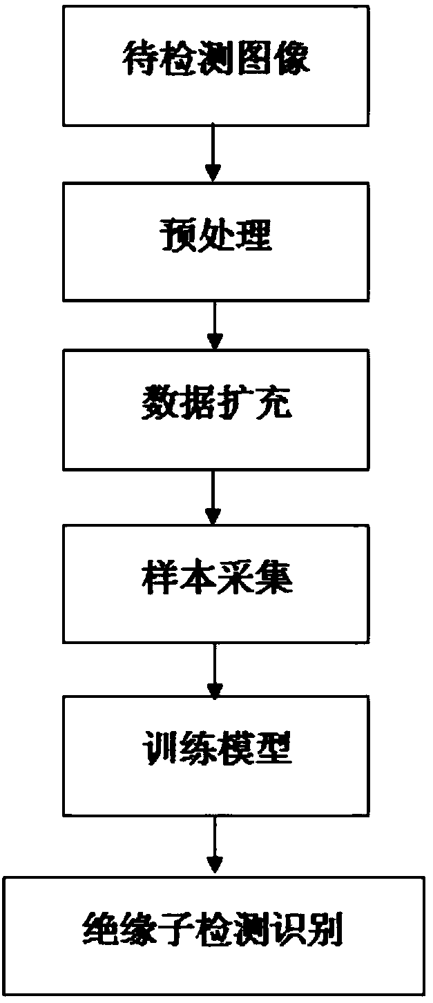 A Deep Learning-Based Insulator Recognition Method