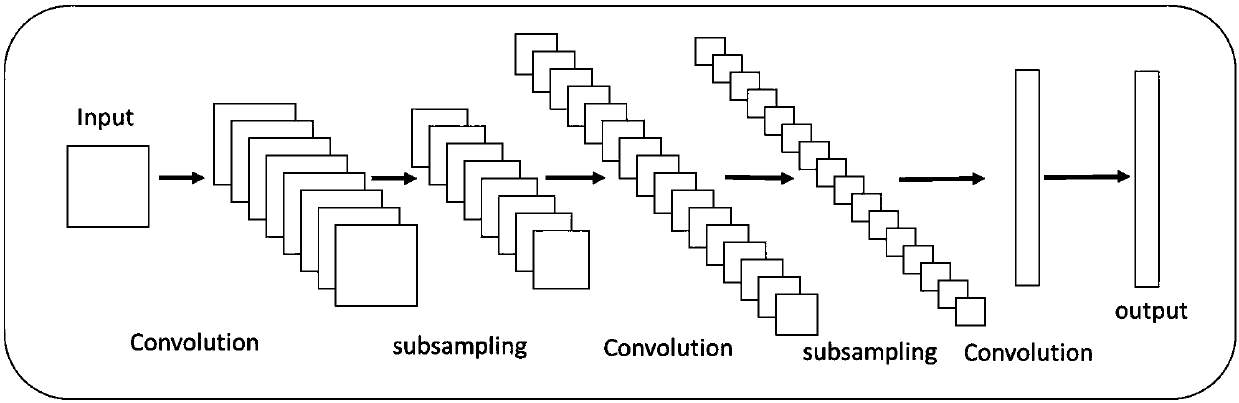 A Deep Learning-Based Insulator Recognition Method