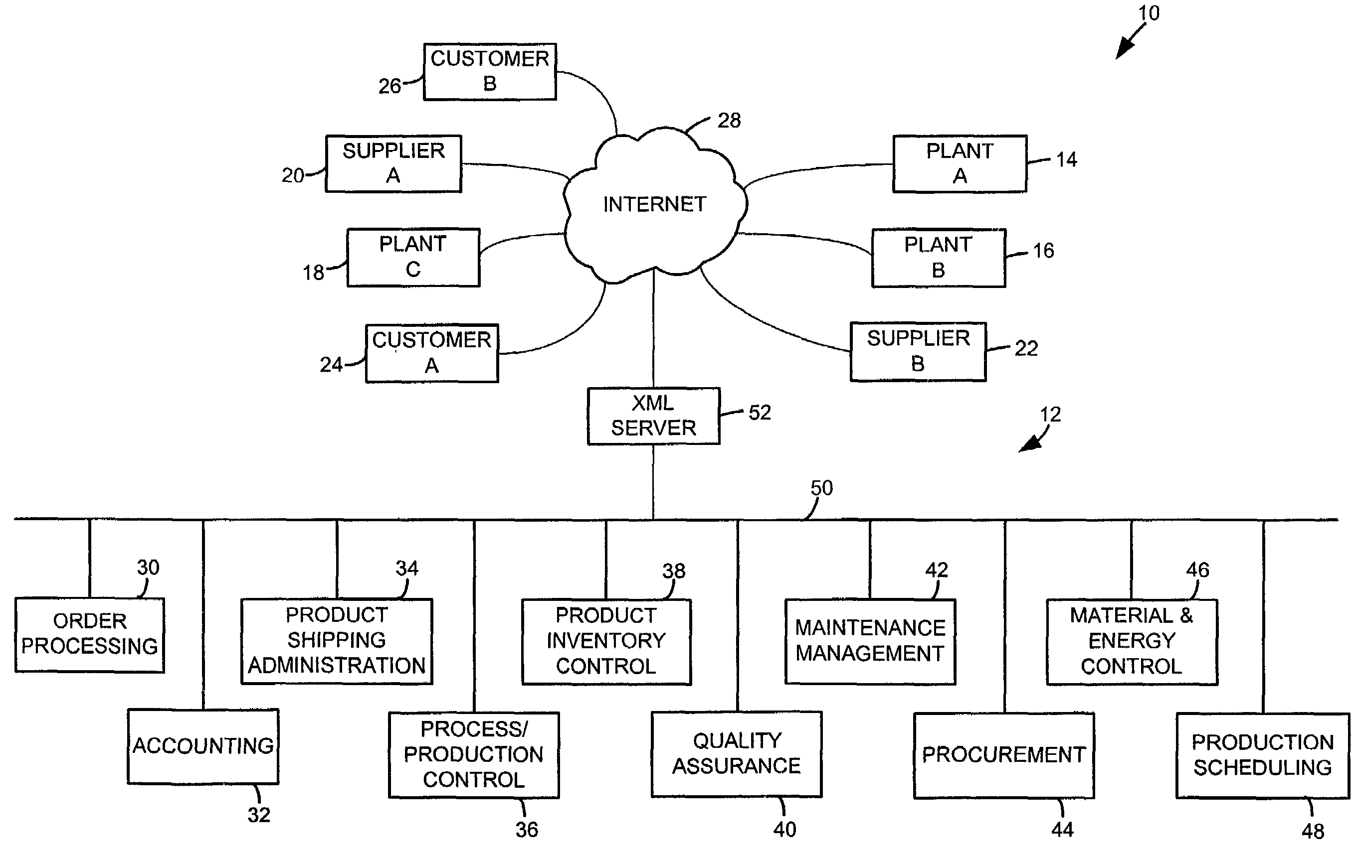 Transactional data communications for process control systems