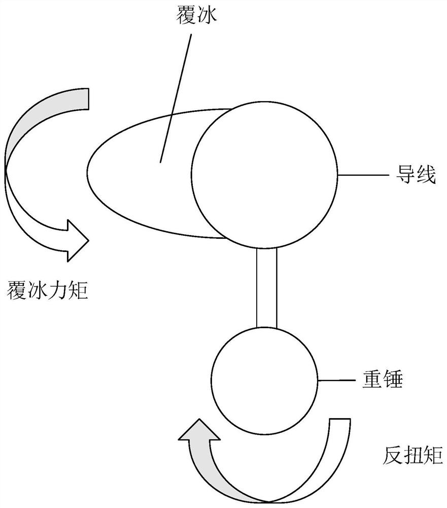 Distributed suspension weight layout method for suppressing wire torsion and galloping