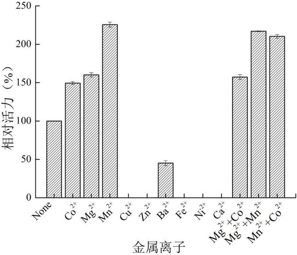 Glucose isomerase, gene, vector, engineering bacteria and application thereof