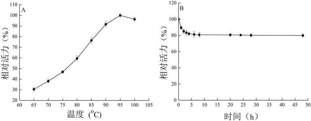 Glucose isomerase, gene, vector, engineering bacteria and application thereof