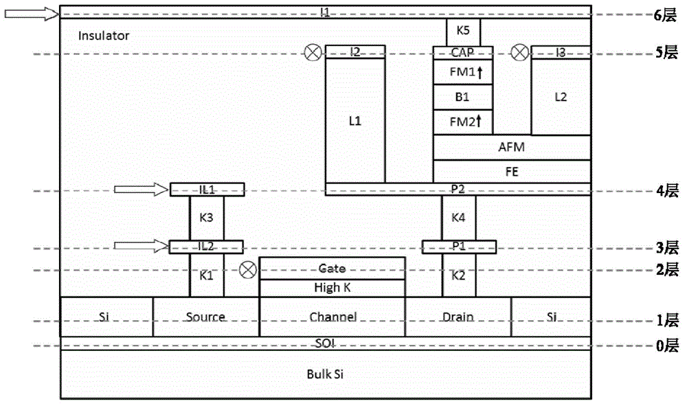 Composite semiconductor layer