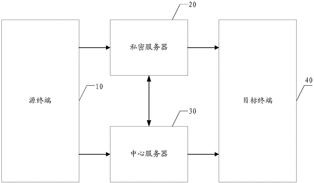 Instant messaging data transmission method and instant messaging data transmission system