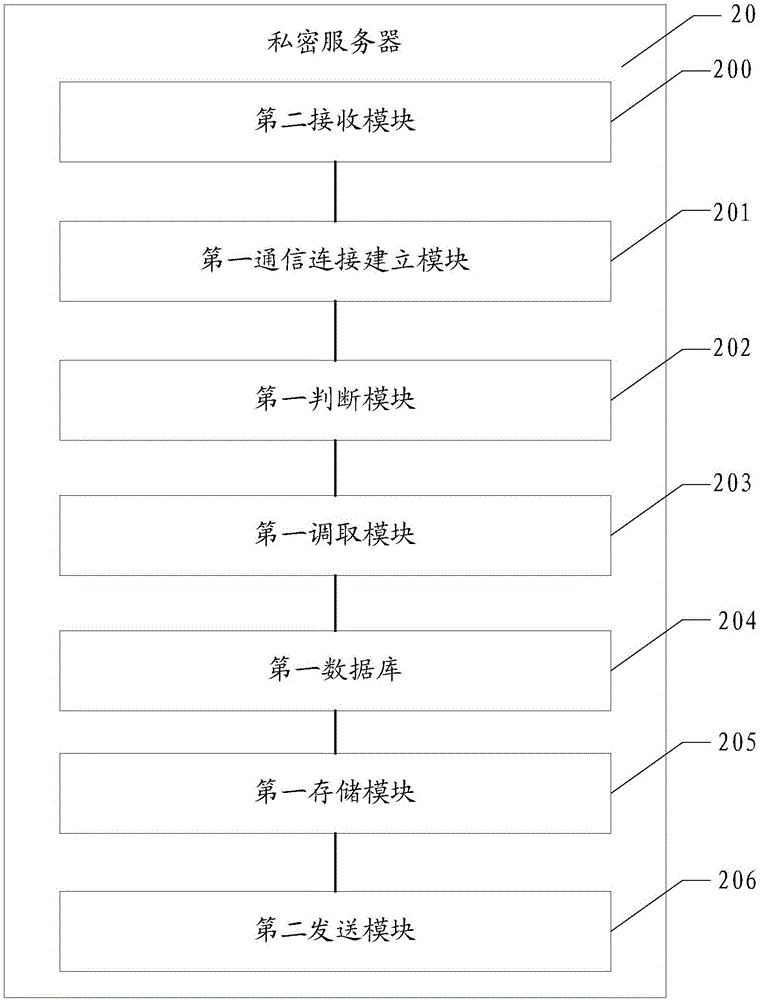 Instant messaging data transmission method and instant messaging data transmission system