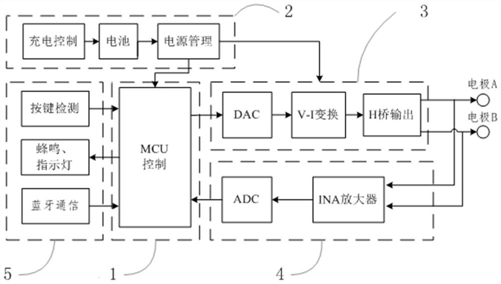 Transcranial electrical stimulation system