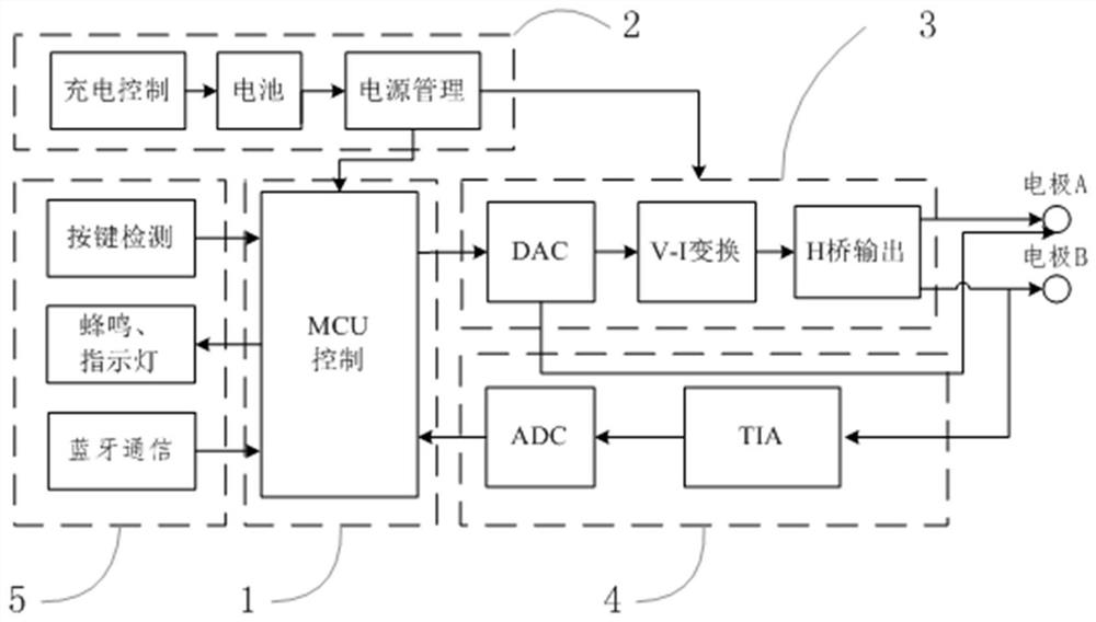 Transcranial electrical stimulation system