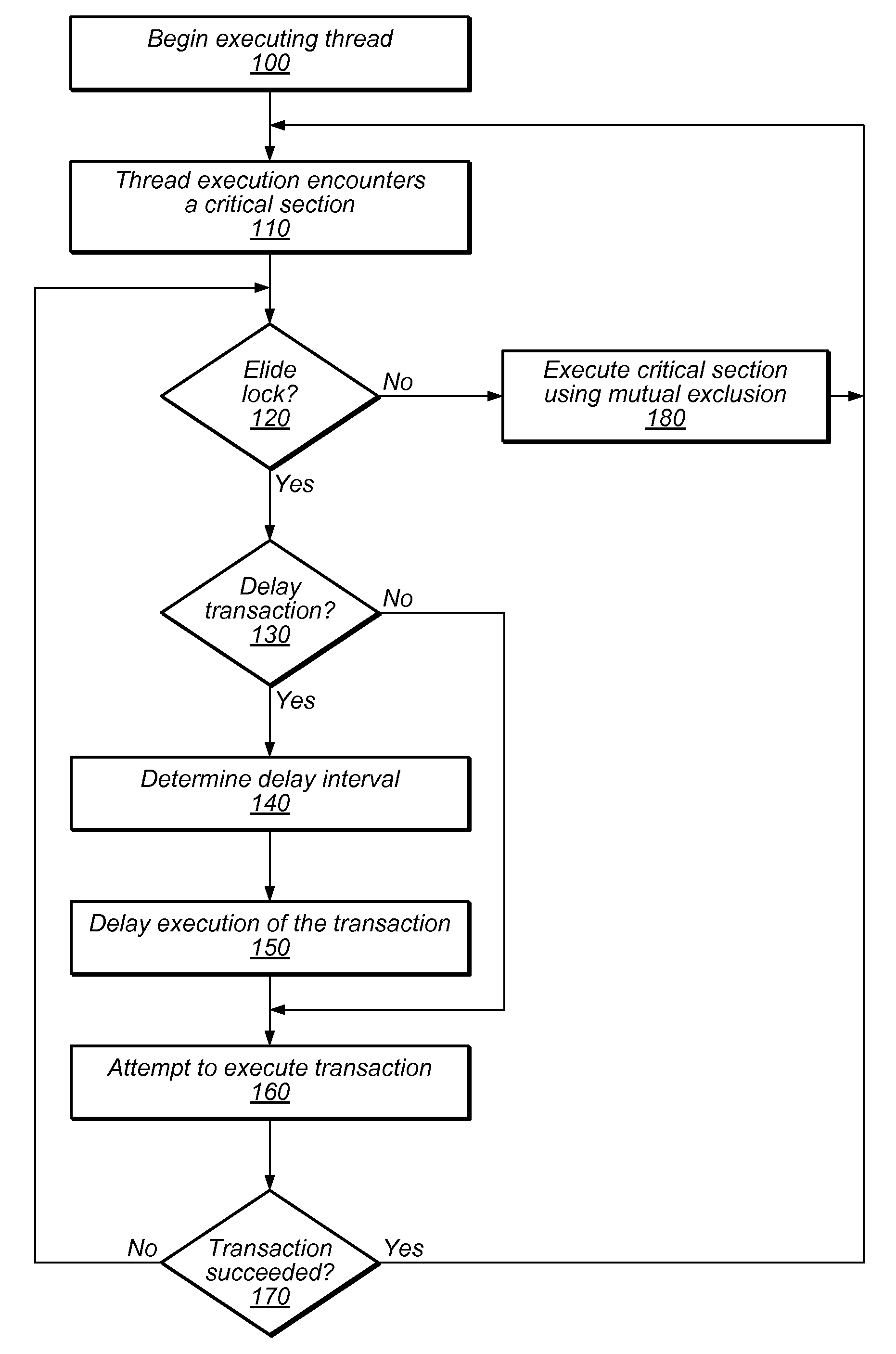 System and Method for Managing Contention in Transactional Memory Using Global Execution Data