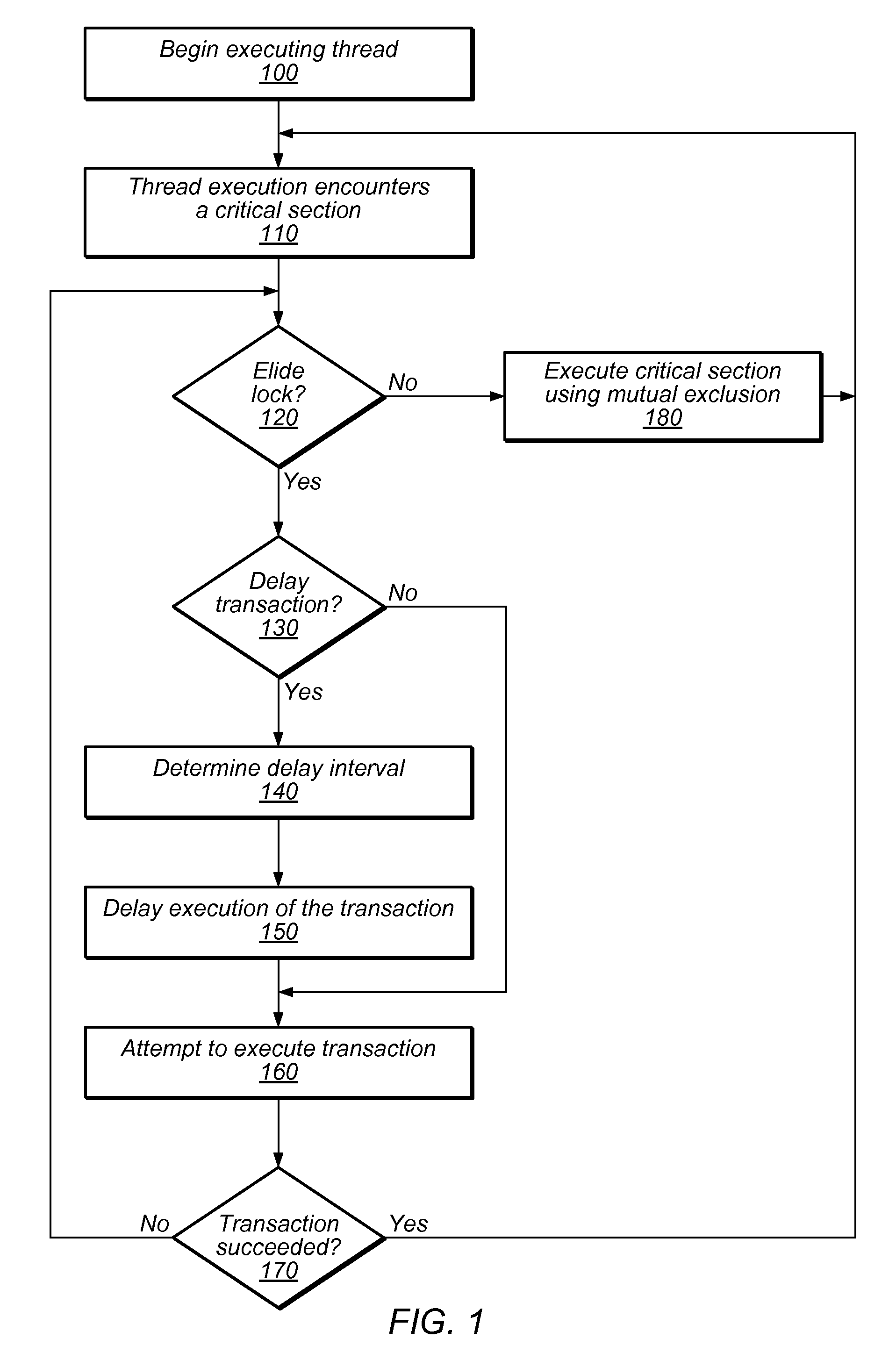 System and Method for Managing Contention in Transactional Memory Using Global Execution Data