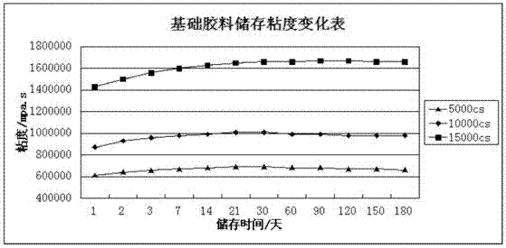 Bi-component addition type mold silicone rubber for injection molding