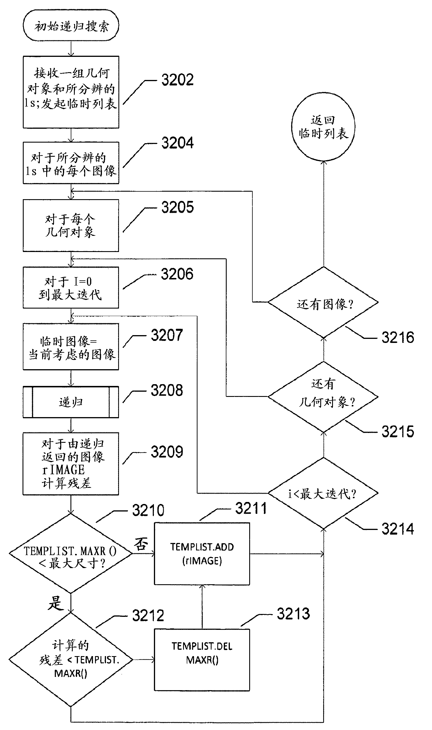 System and method for dense-stochastic-sampling imaging