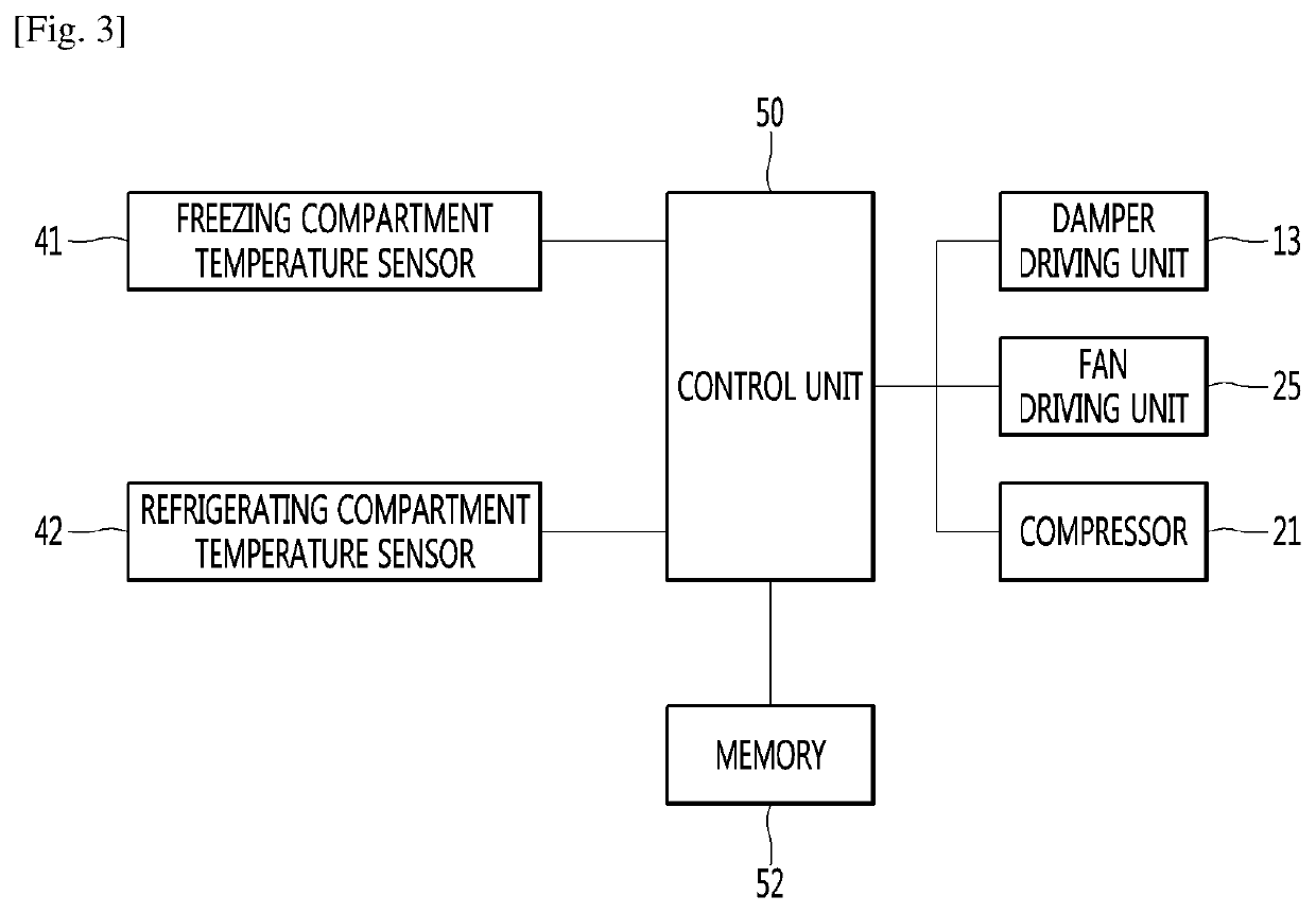 Refrigerator and method of controlling the same