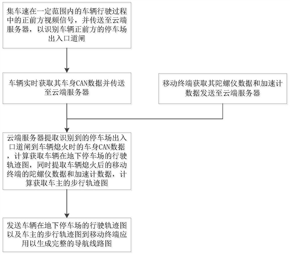 Parking lot intelligent vehicle searching method based on vehicle body CAN data and terminal application