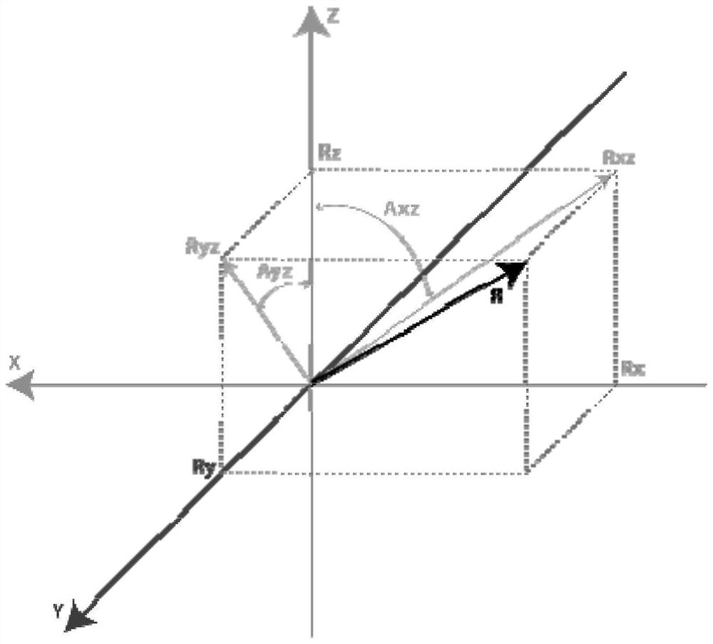 Parking lot intelligent vehicle searching method based on vehicle body CAN data and terminal application