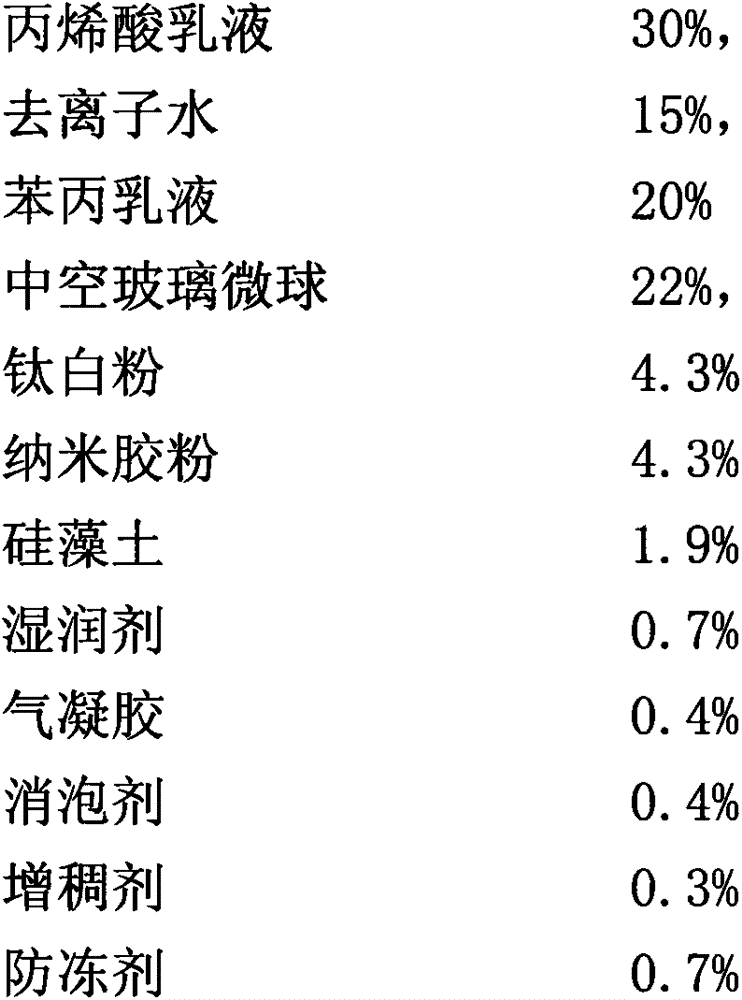 A kind of water-based environmental protection thermal insulation coating and preparation method thereof