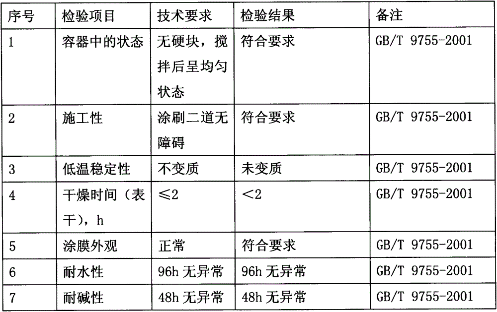 A kind of water-based environmental protection thermal insulation coating and preparation method thereof