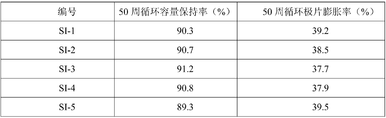 Silicon-based negative electrode material, preparation method thereof and application of silicon-based negative electrode material in lithium-ion battery