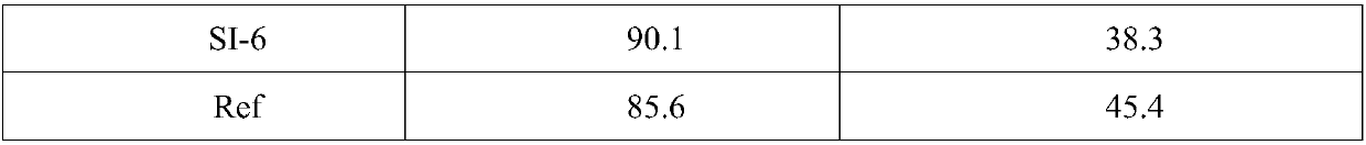 Silicon-based negative electrode material, preparation method thereof and application of silicon-based negative electrode material in lithium-ion battery