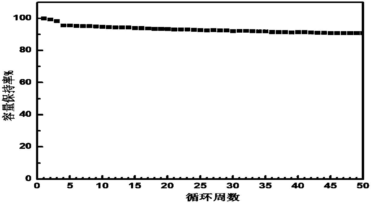 Silicon-based negative electrode material, preparation method thereof and application of silicon-based negative electrode material in lithium-ion battery