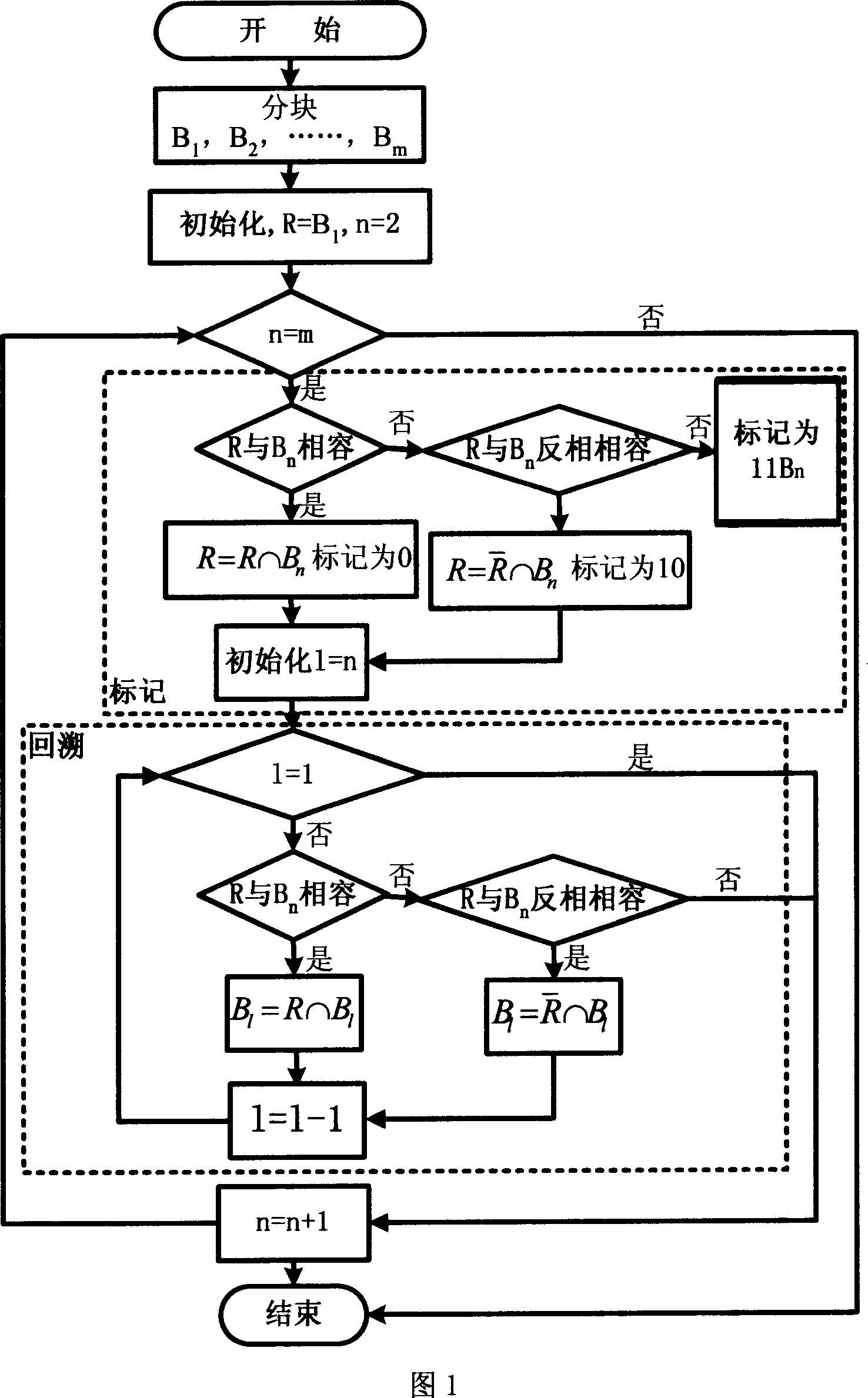 System chip test data compression method of block mark