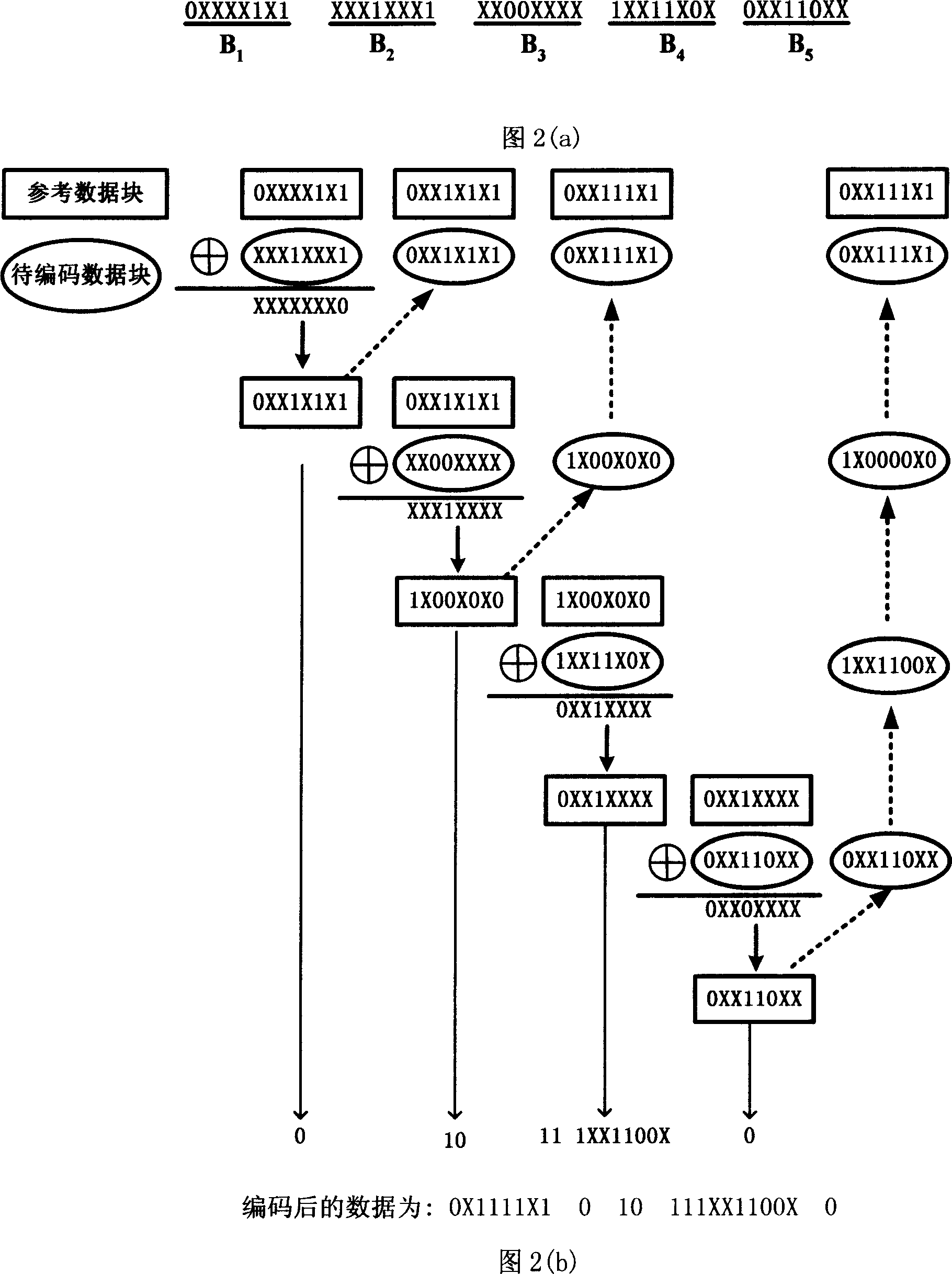 System chip test data compression method of block mark