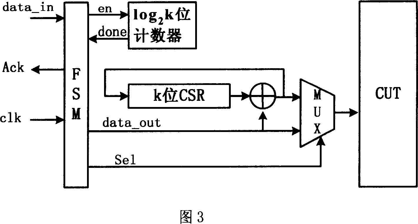 System chip test data compression method of block mark