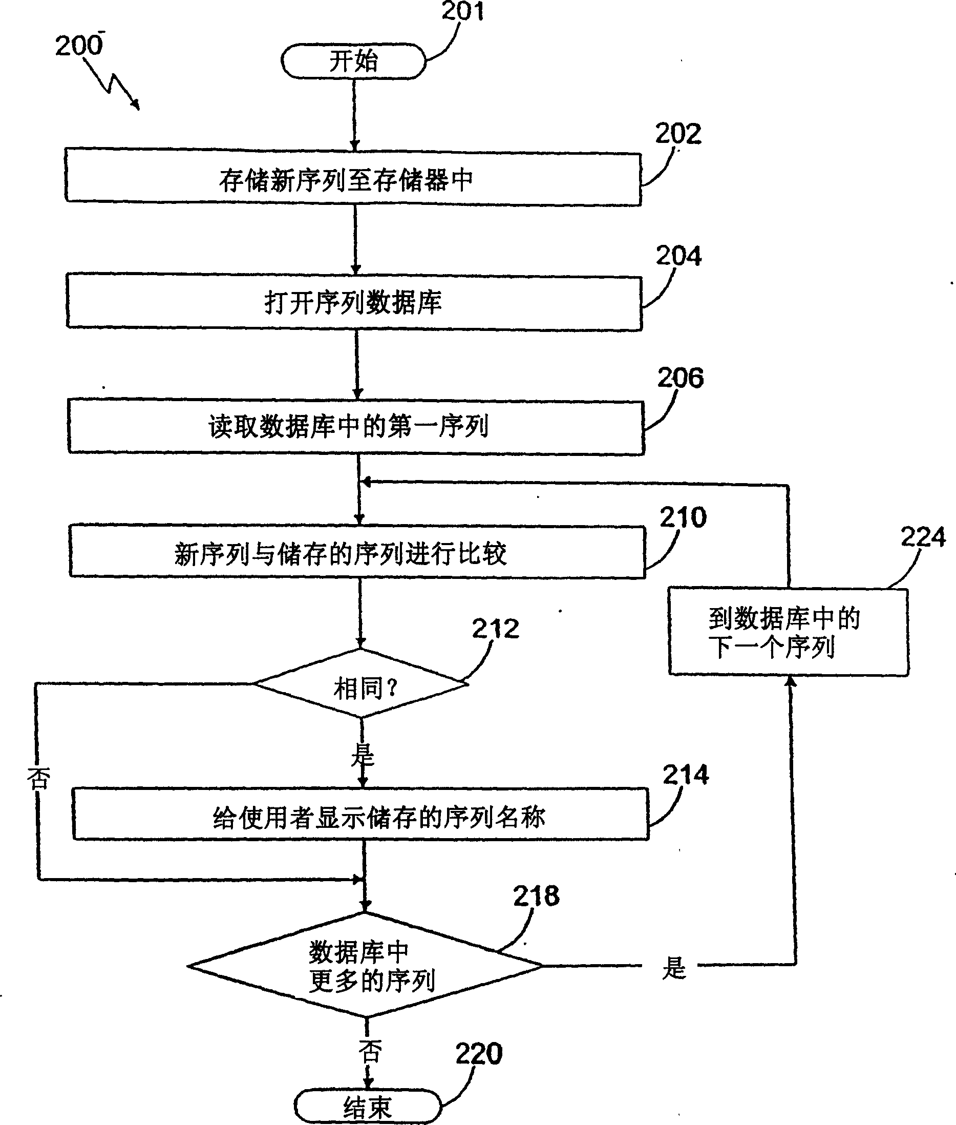 Phospholipases, nucleic acids encoding them and methods for making and using them