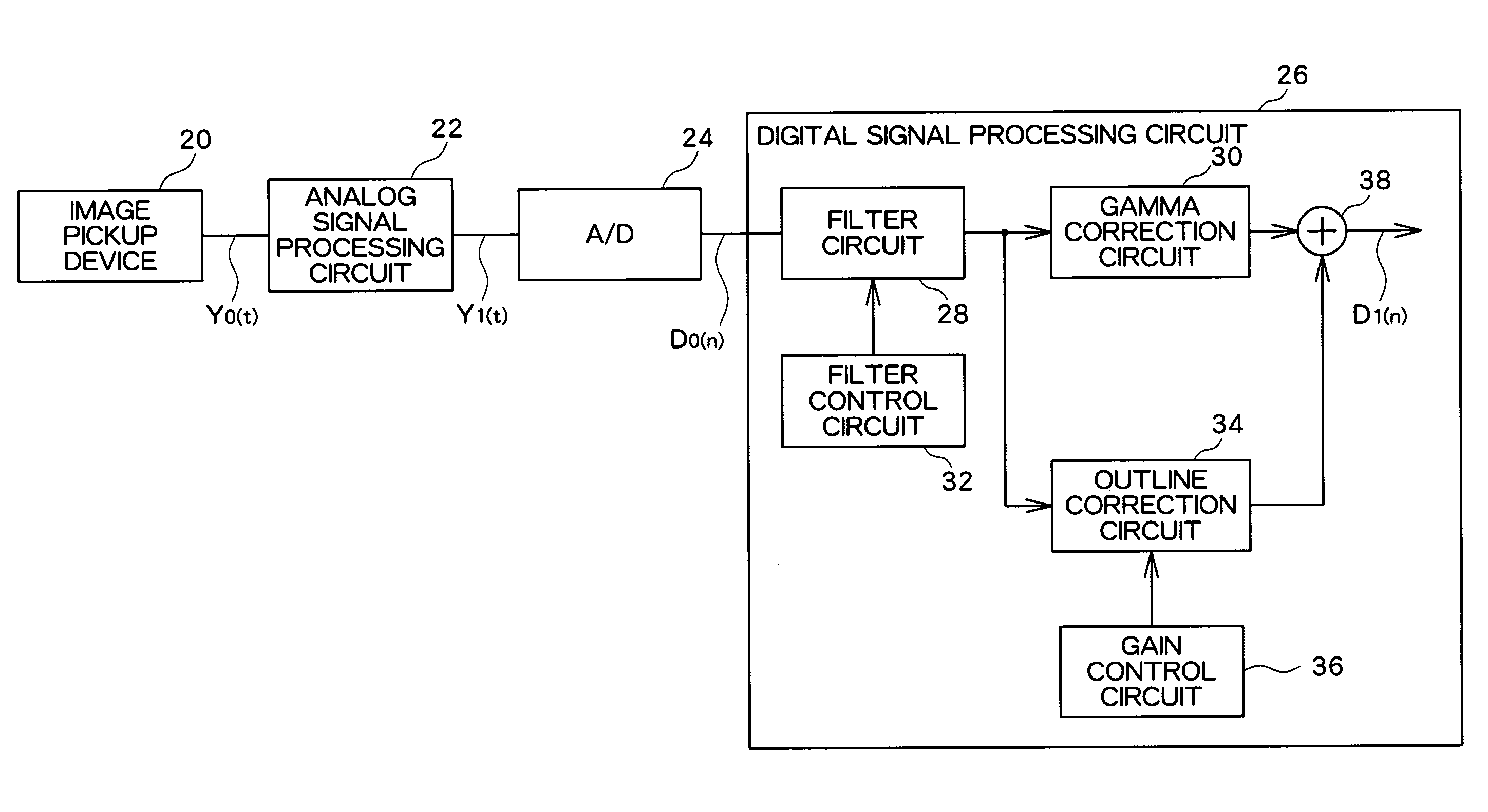 Image signal processing apparatus for setting a noise component attenuation characteristic