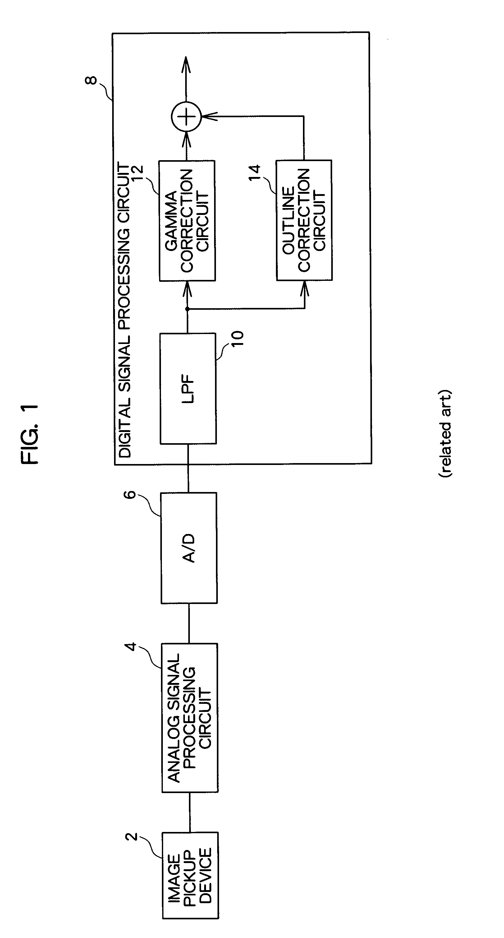 Image signal processing apparatus for setting a noise component attenuation characteristic