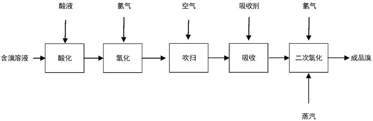 Method and device for increasing bromine stripping rate and extraction rate in air blowing-out process