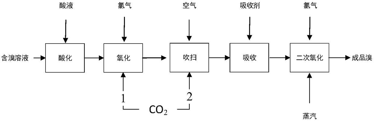 Method and device for increasing bromine stripping rate and extraction rate in air blowing-out process