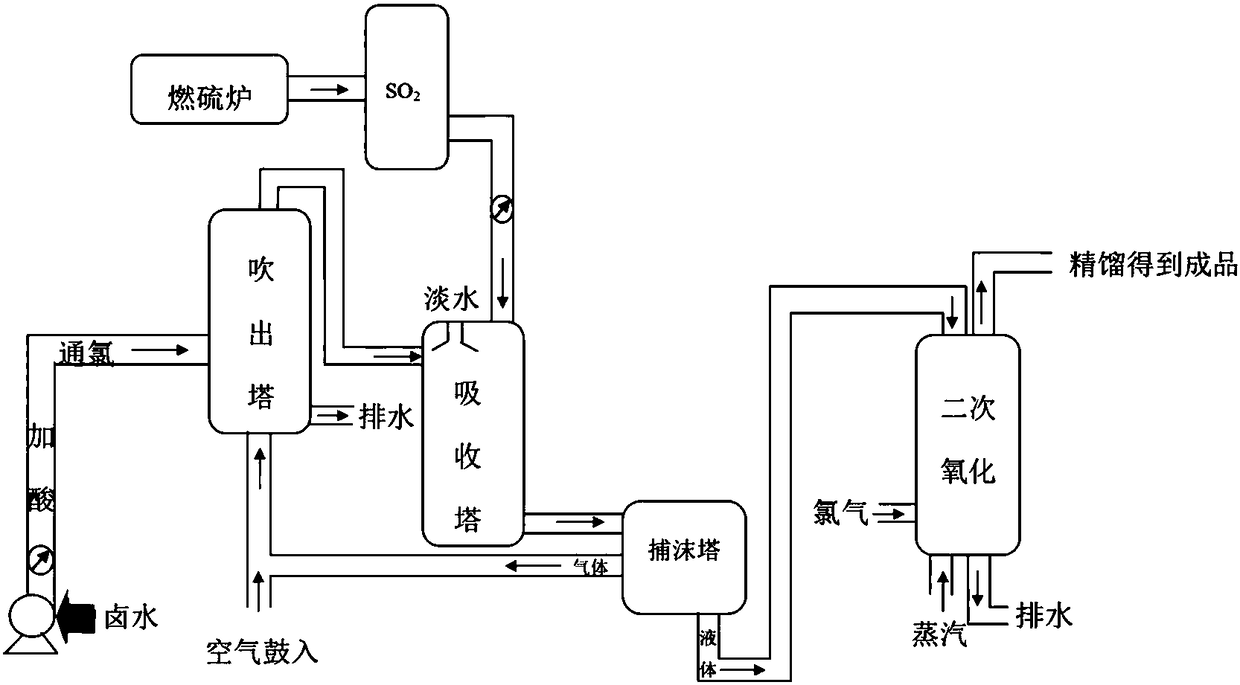 Method and device for increasing bromine stripping rate and extraction rate in air blowing-out process