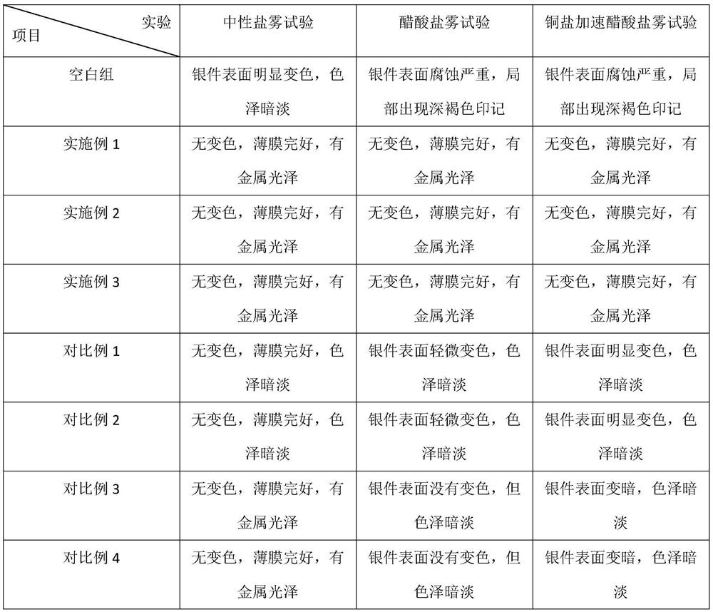 A kind of intermediate, composition, anti-discoloration silver and preparation method for preventing silver discoloration