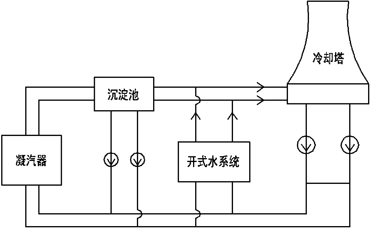 Condenser cleaning system and cleaning method in steam turbine closed type circulating water system