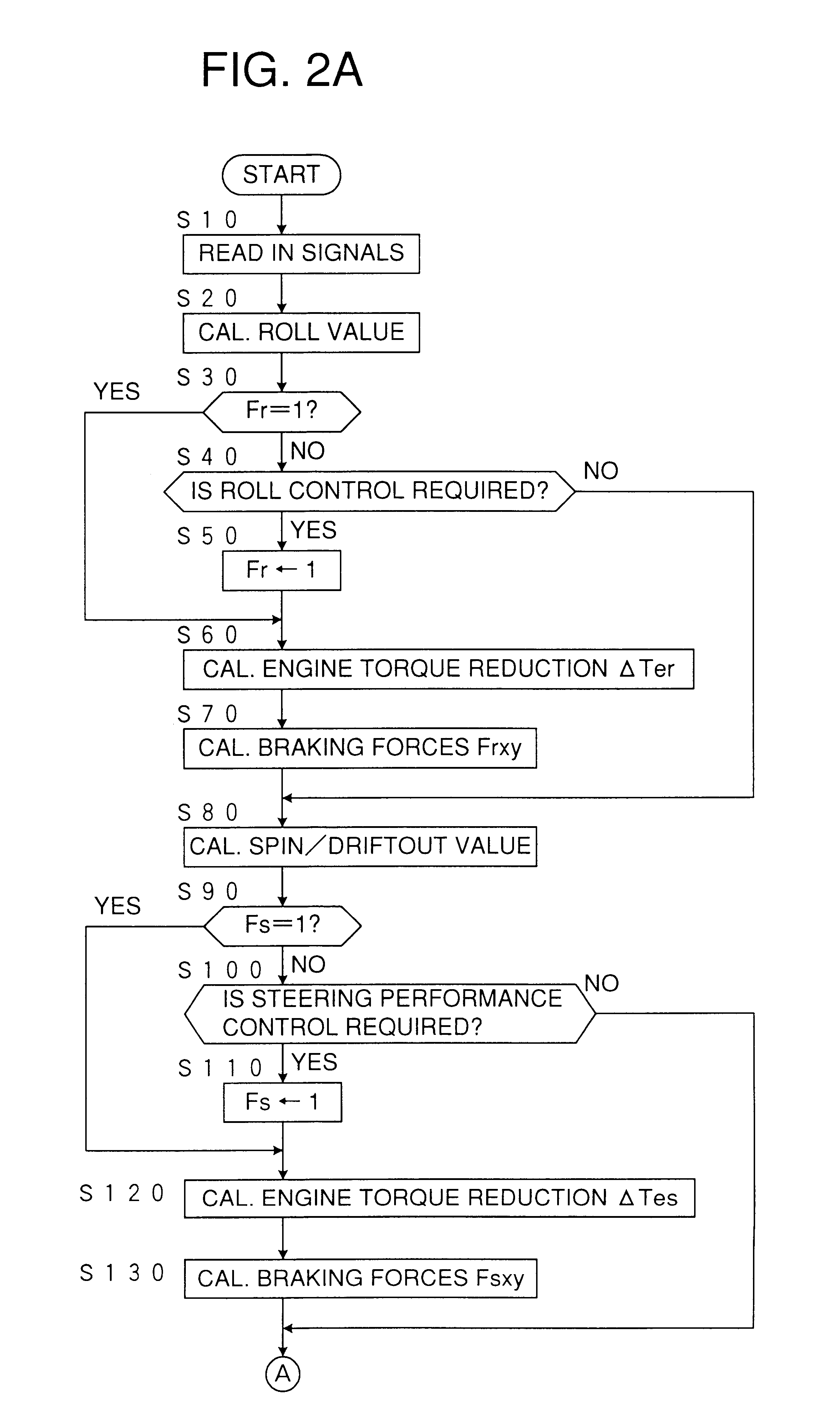 Device for controlling vehicle turn behavior with discrimination of drive direction